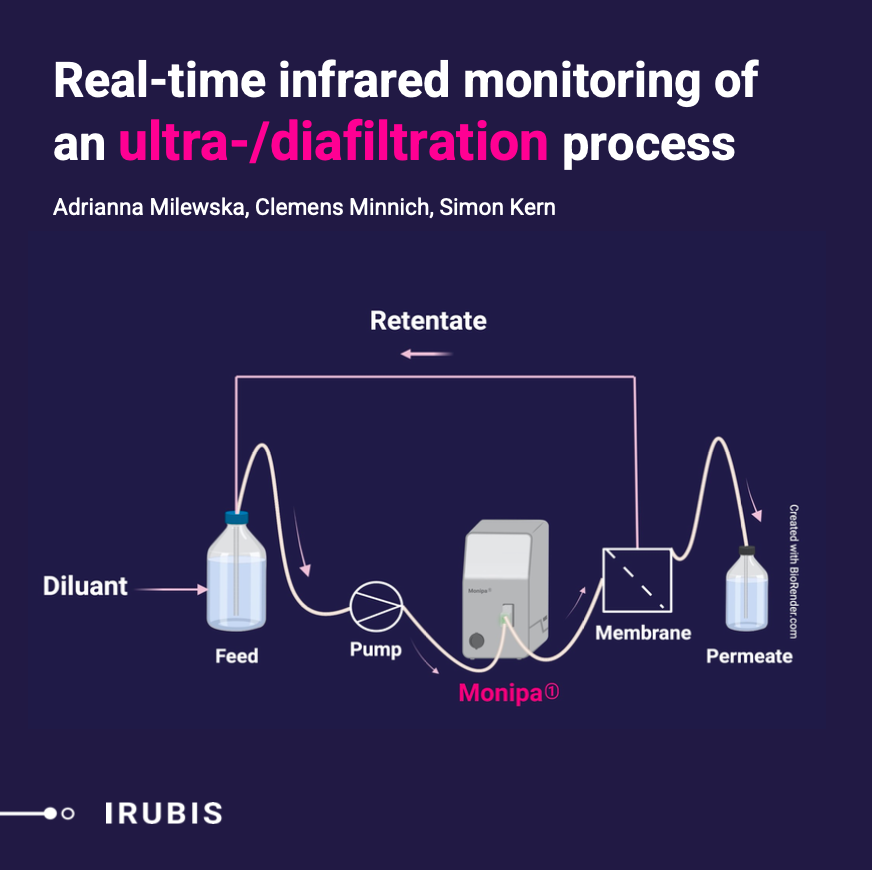 Operando Infrared Spectroscopy Reveals the Dynamic Nature of